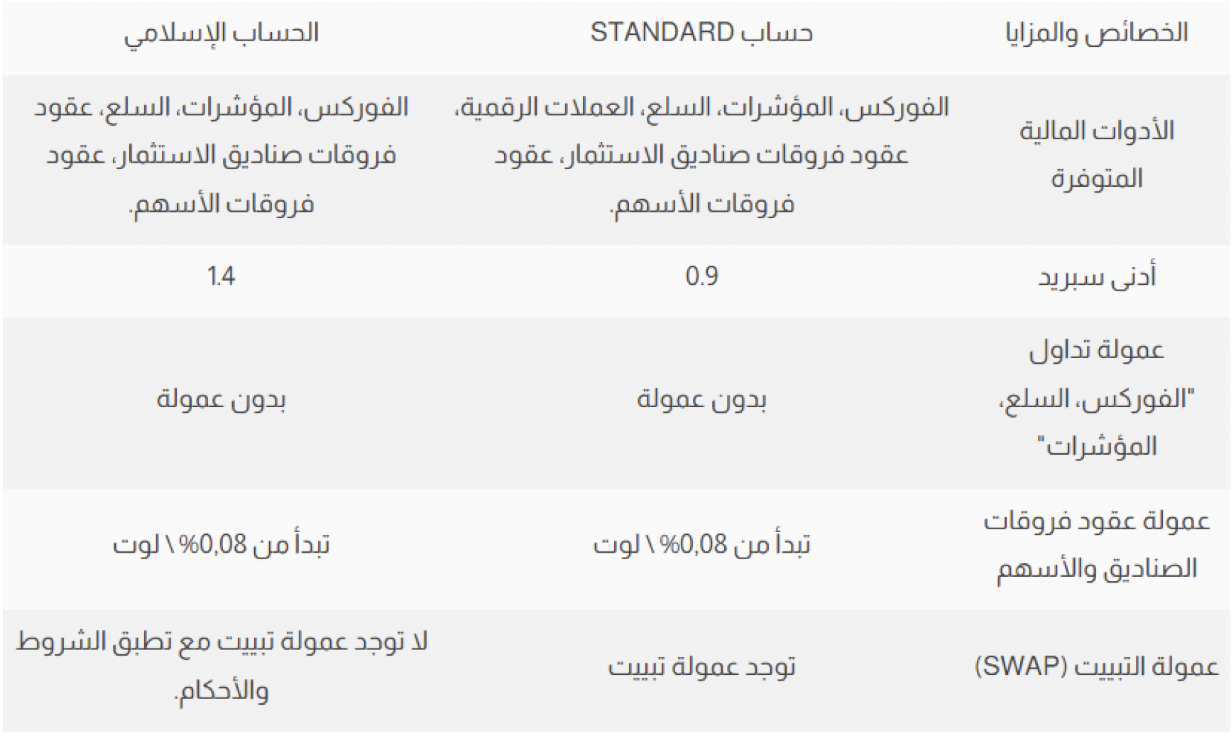 Blog Standard